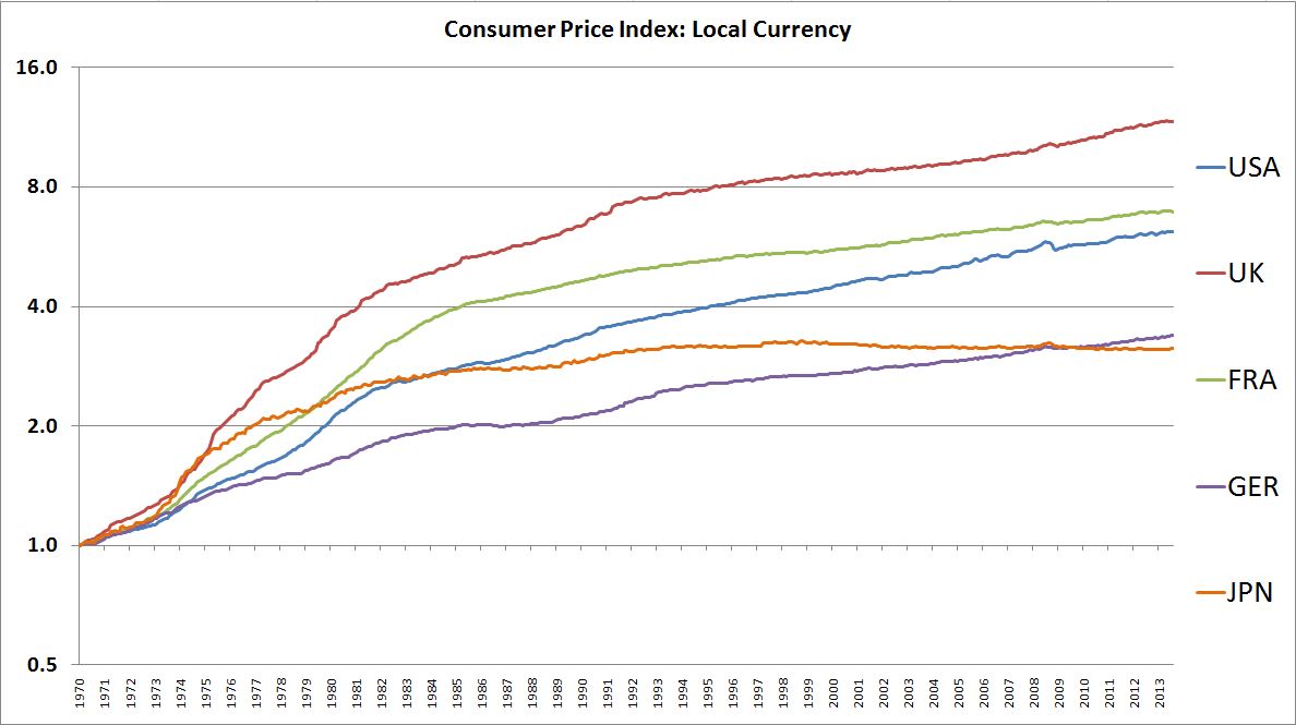 cpi
