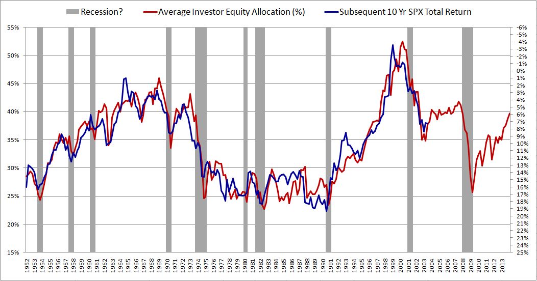 2011 Stock Market Performance Chart