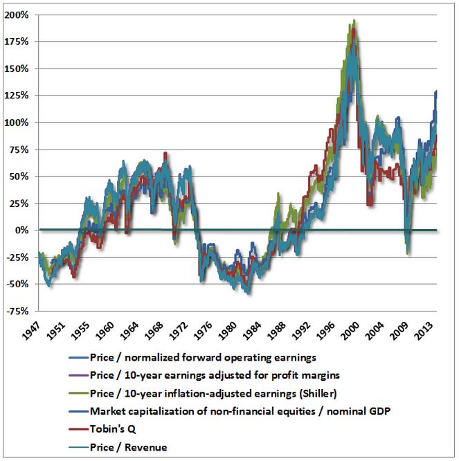 hussmanchart