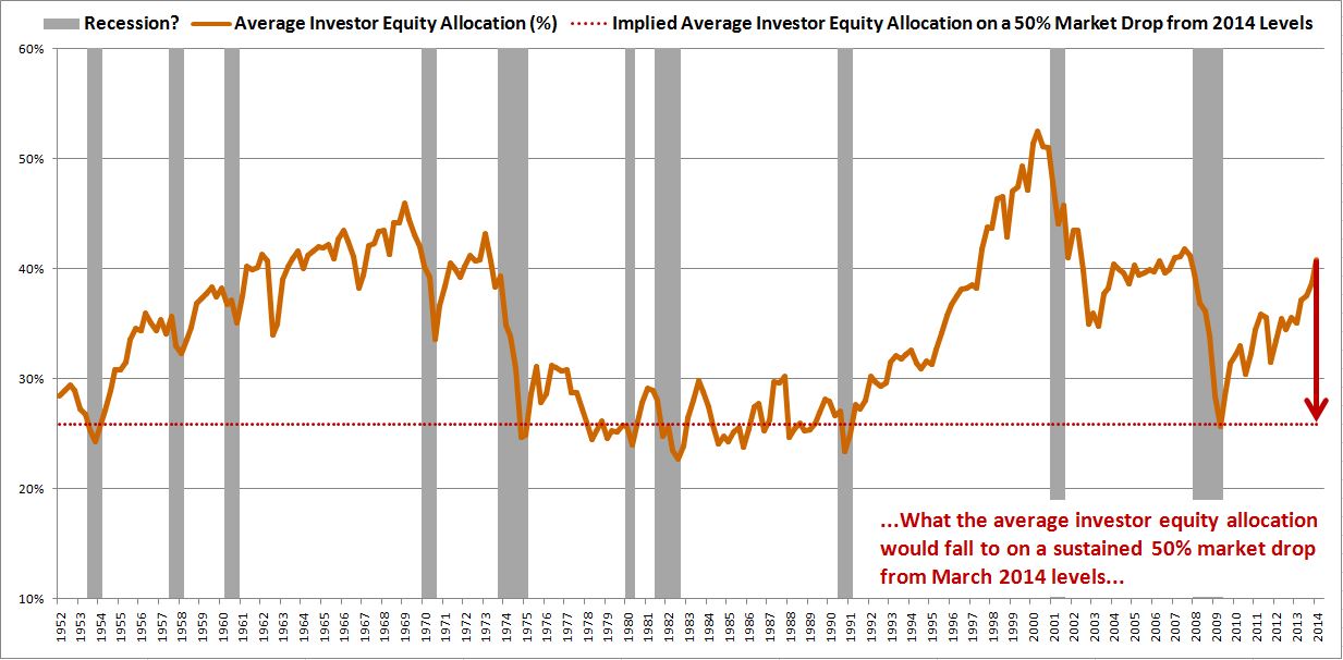 many stock market observers say that when the p/e ratio