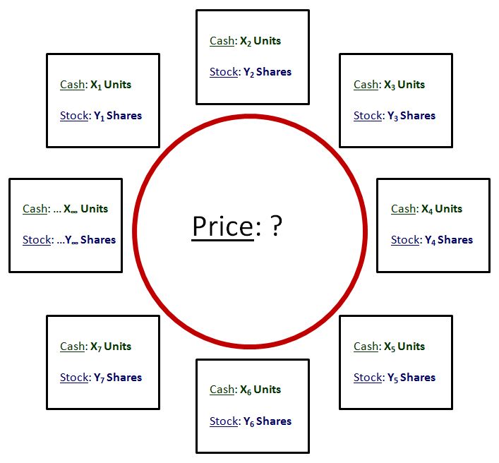 price