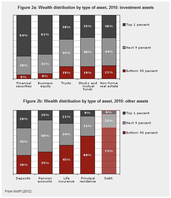 pension accts