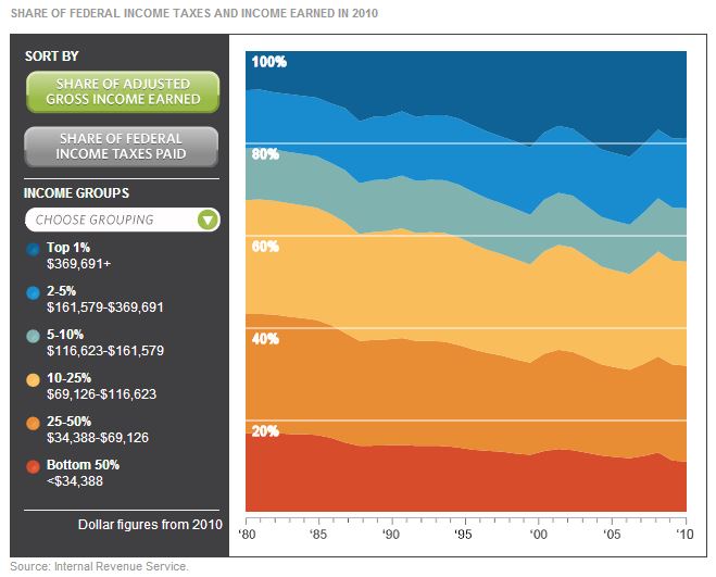 share income