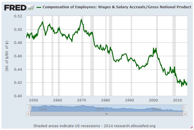 wage