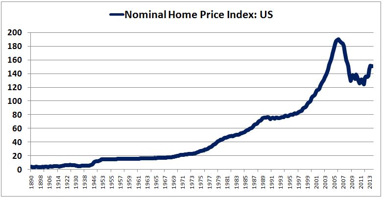 homeprices