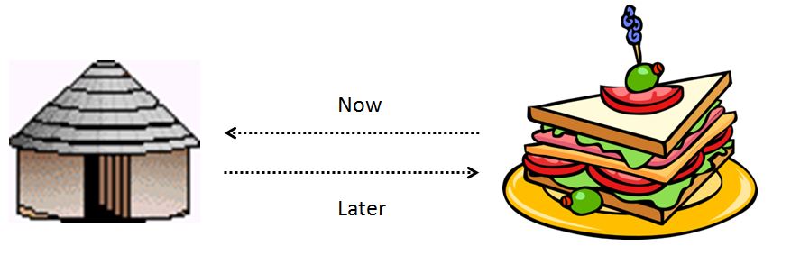 now later