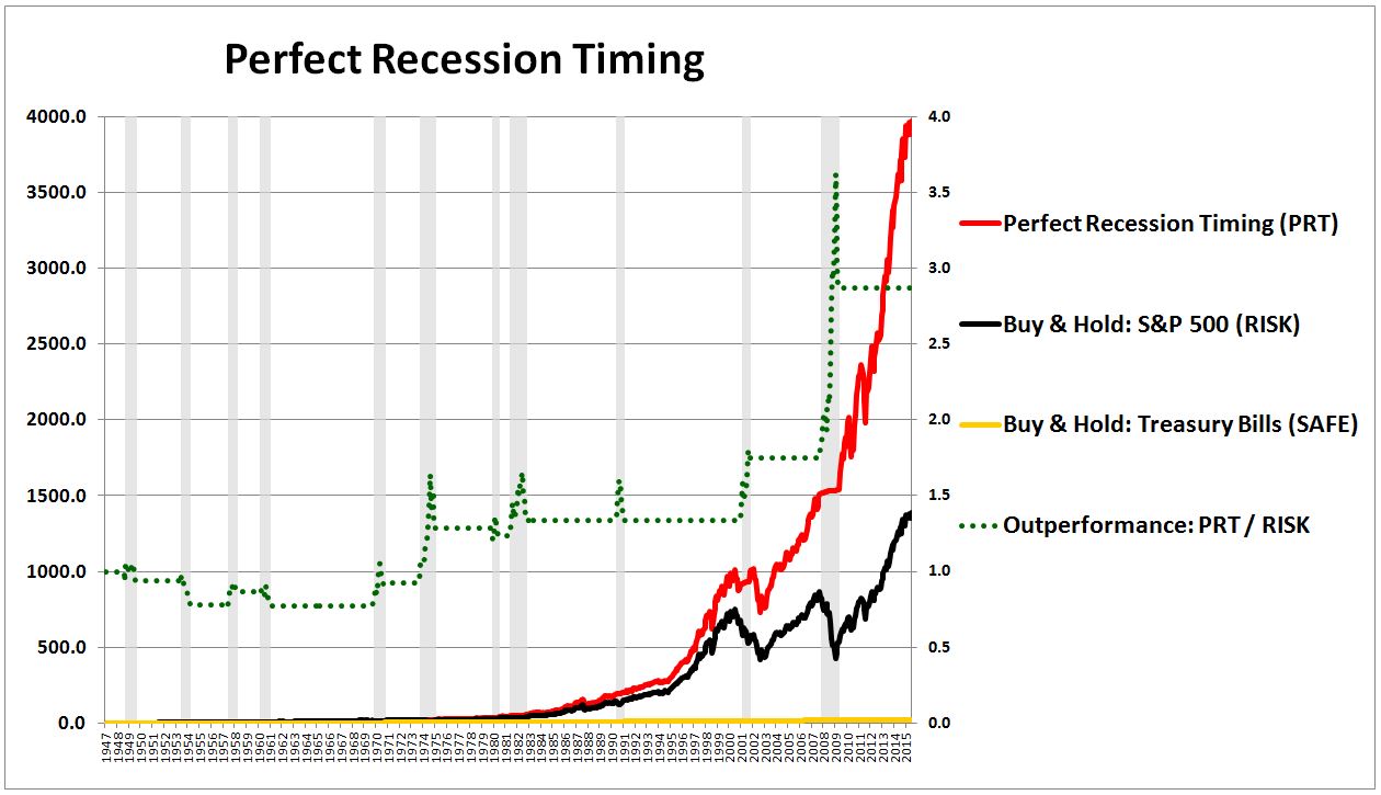 Stock Market Participation Rate Chart