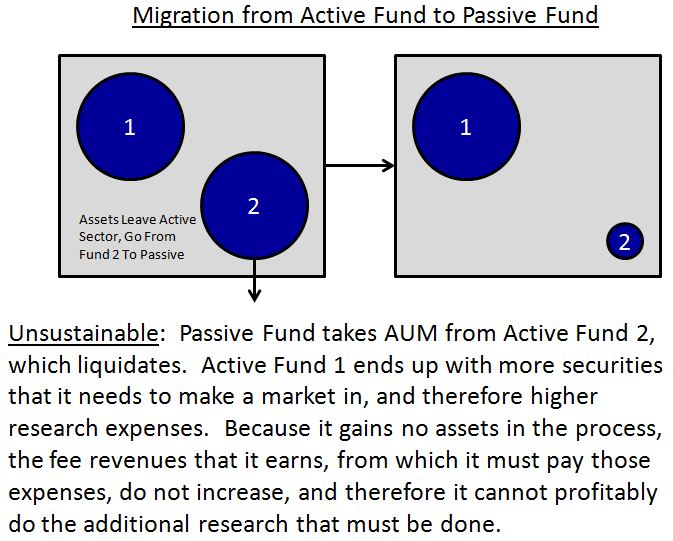 Fund2topassive