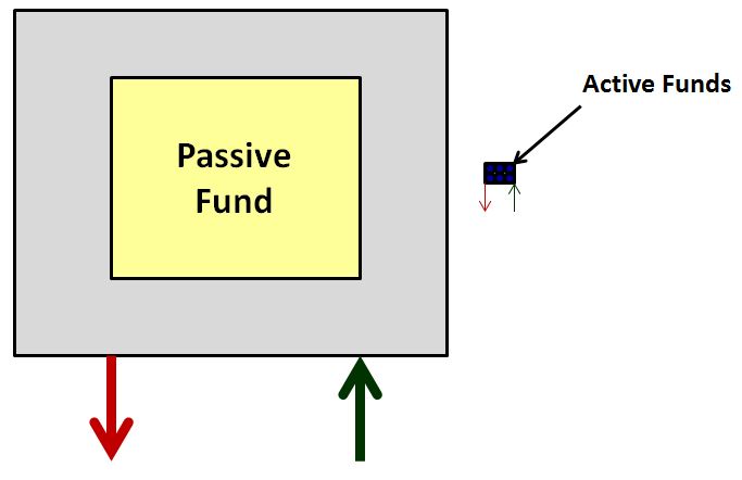 activepassive4
