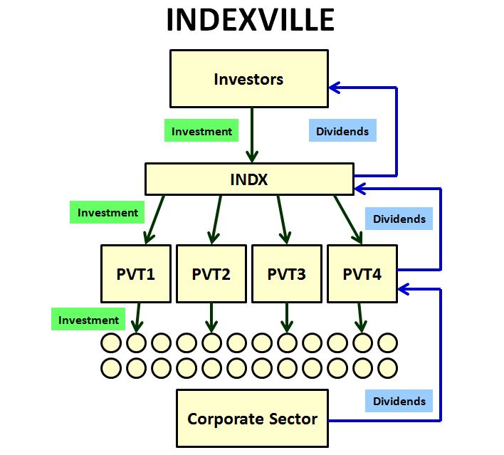 indexville01