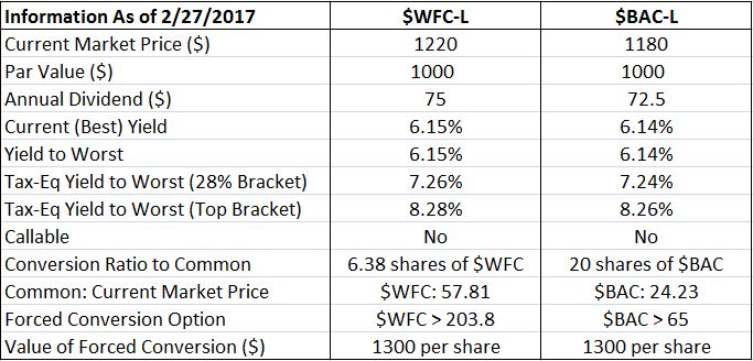 wfc bac table