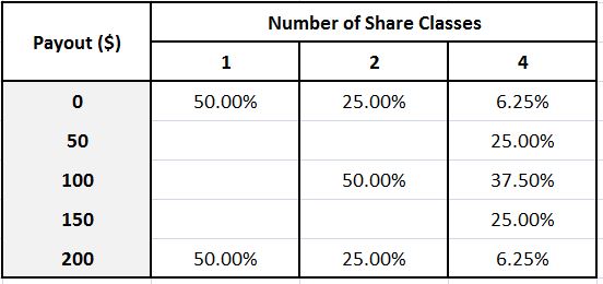 numbershareclasses