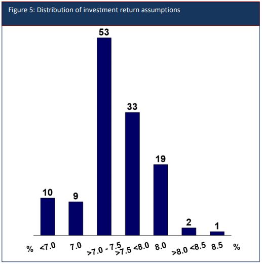 Economic Assumptions That Have Harmed The Environment Chart