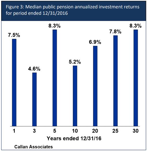 pensionhistory